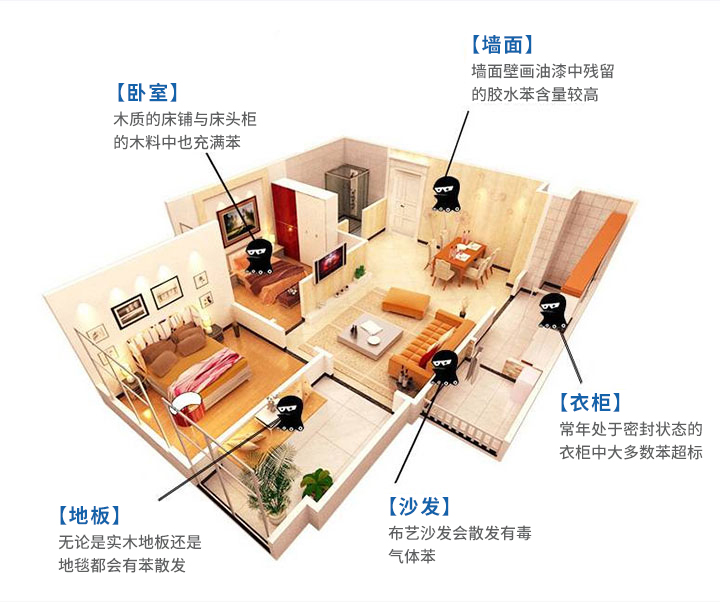 室内污染来源 室内污染来源