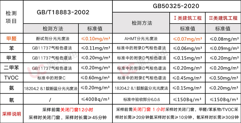 冰虫室内空气检测标准