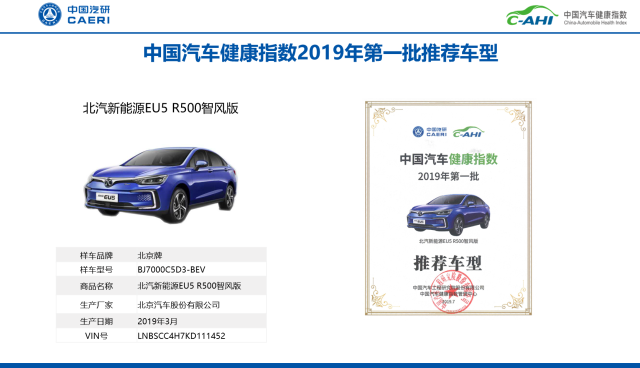 汽车健康指数 汽车健康指数